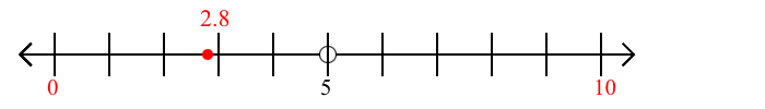 2-8-rounded-to-the-nearest-ten-with-a-number-line-mathondemand